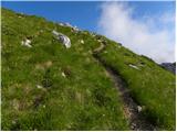 Planina Blato - Mala Tičarica